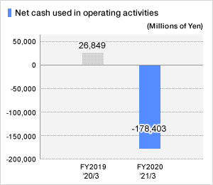 OPERATING ACTIVITIES