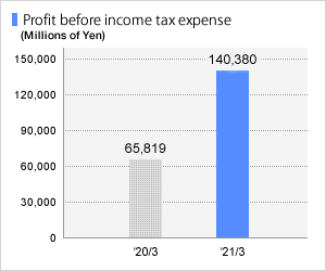 NET INCOME