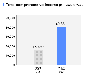 Total Assets