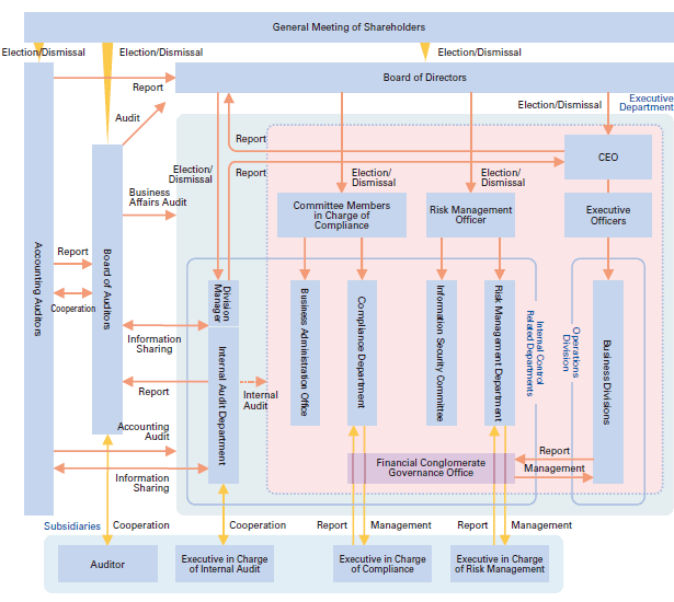 organization system