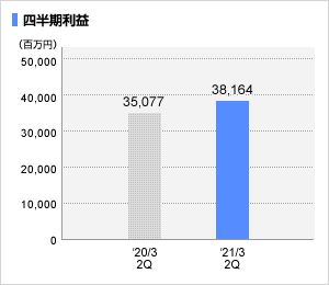 総資産グラフ
