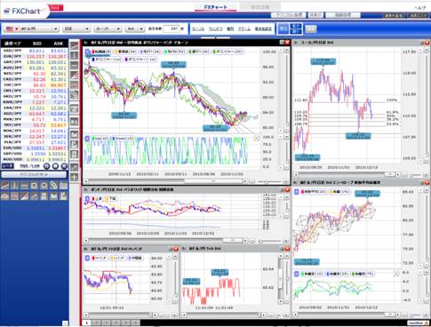 FX総合分析チャート（基本分析）の画面イメージ