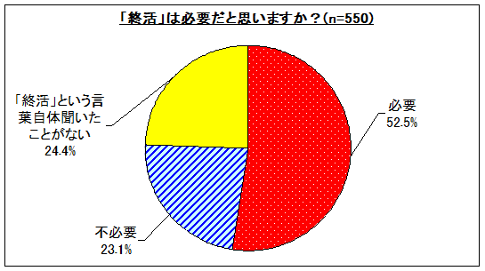 図1