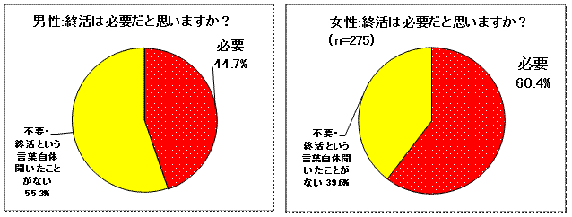 図2