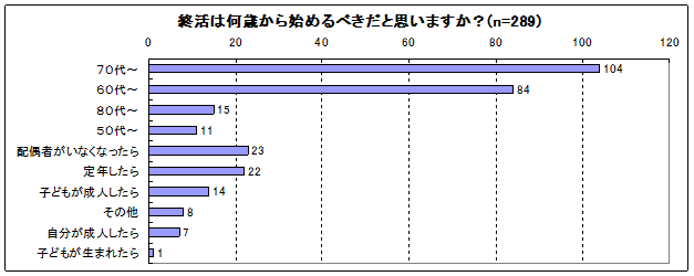 図3