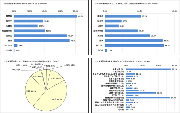 Q9～Q12グラフ