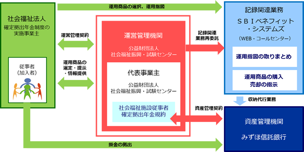 サービス概要図