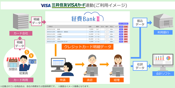 サービス概要