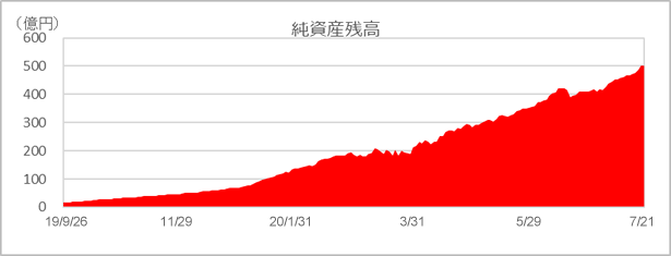 バンガード s&p500 sbi