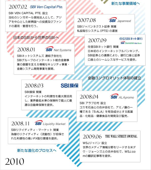 急成長を遂げたSBIグループの10周年の軌跡