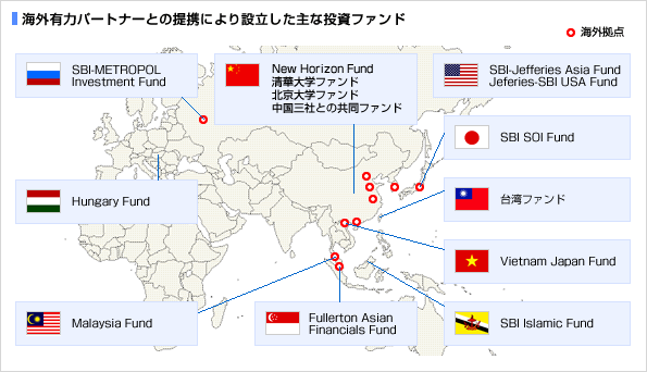 海外有力パートナーとの提携により設立した主な投資ファンド
