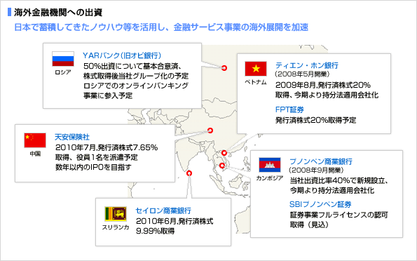 海外金融機関への出資
