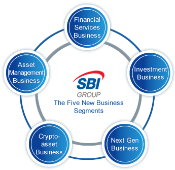 five core businesses