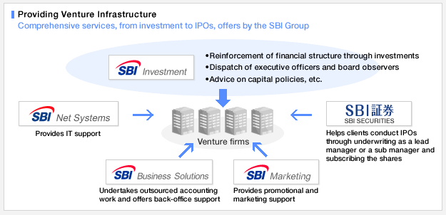 Providing Venture Infrastructure