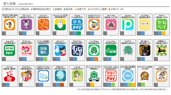 まちのわの情報プラットフォーム提供箇所一覧