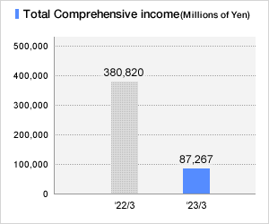 Total comprehensive income