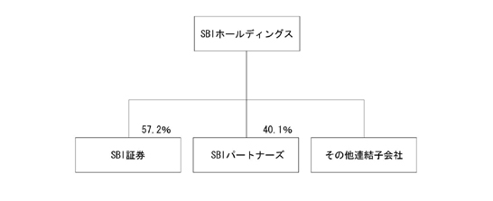 概要図:平成17年9月末現在