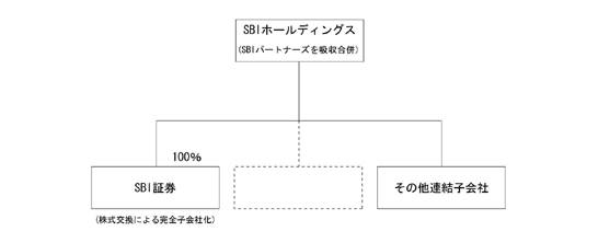 概要図:本件実施後