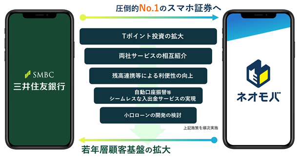 住友 銀行 名義 変更 三井 三井住友銀行の相続名義変更手続き（必要書類と流れ）