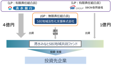 スキーム図