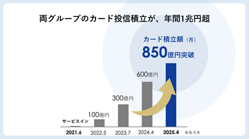 本業務提携の背景・経緯