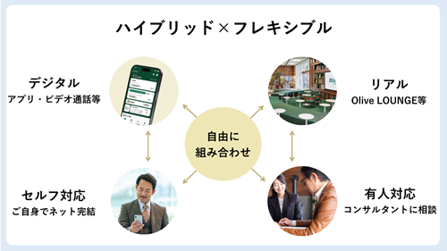フレキシブルコンサルティング