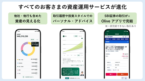 Olive Infinite以外のお客さまも利用可能な資産運用サービス