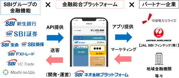 FPaaS事業のイメージ