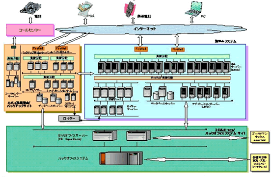 システム概念図