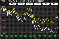 チャート