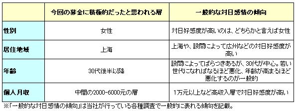 一般的な対日感情の傾向