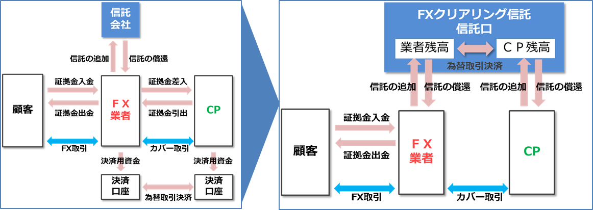 信託スキームのイメージ図