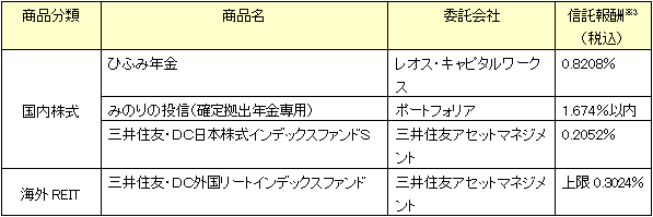 2016年10月14日（金）より取扱開始する4ファンド