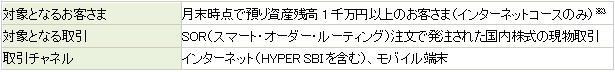 サービスの概要 サービスの概要
