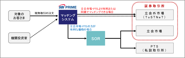 サービスのイメージ