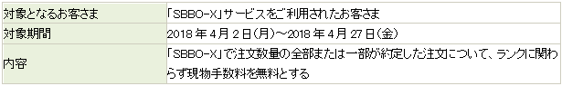 サービス開始記念キャンペーンの概要 サービス開始記念キャンペーンの概要