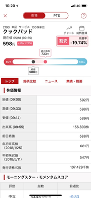 適正株価画面