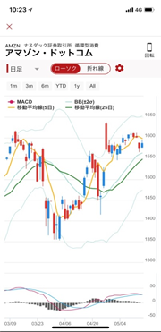 米国株式情報