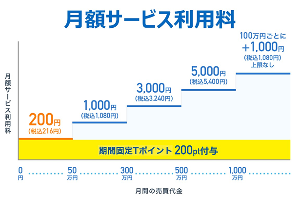 ネオモバ 【ネオモバ運用実績】資産額368,723円（2021年1月）