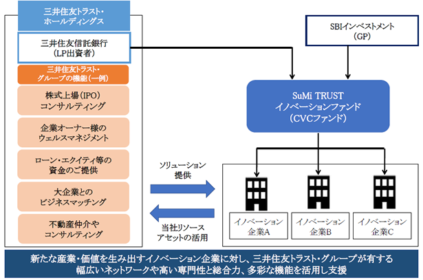 三井 住友 トラスト アセット マネジメント