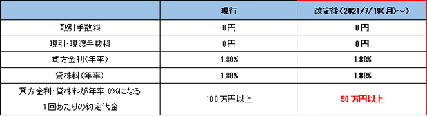 日計り信用（HYPER空売り銘柄含む）の取引コスト