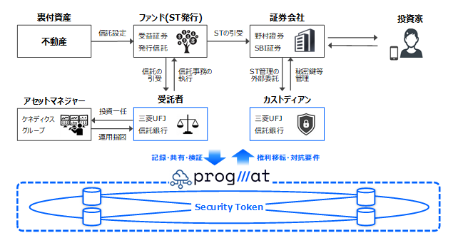 資産裏付型STのスキームイメージ