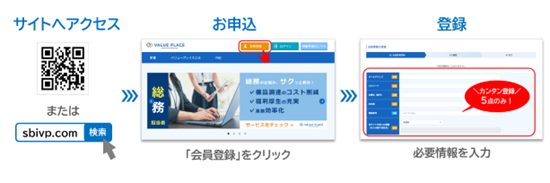 バリュープレイス登録方法