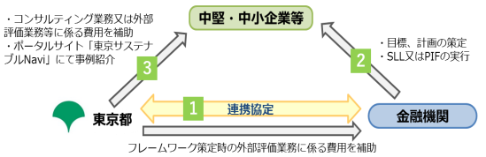 事業のスキーム図