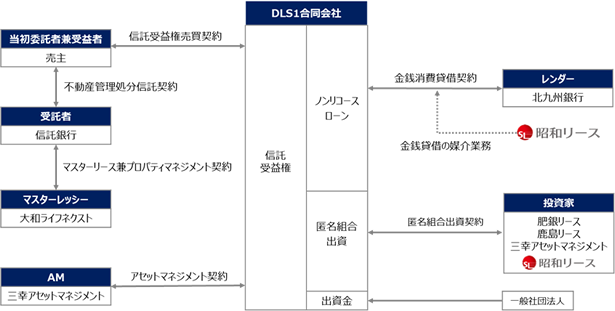 スキーム図