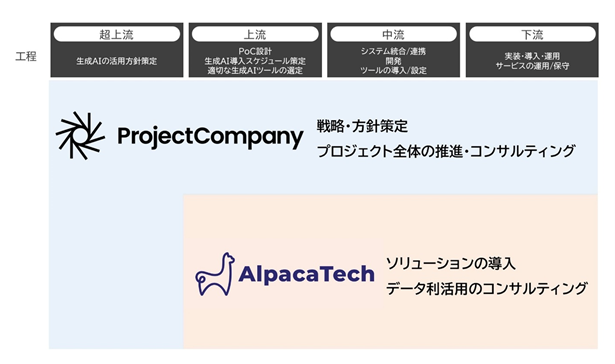 本業務提携の背景・目的