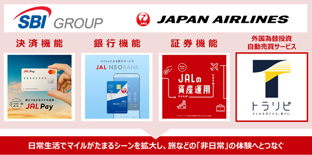 SBIグループとJALグループによる共同事業のさらなる進化