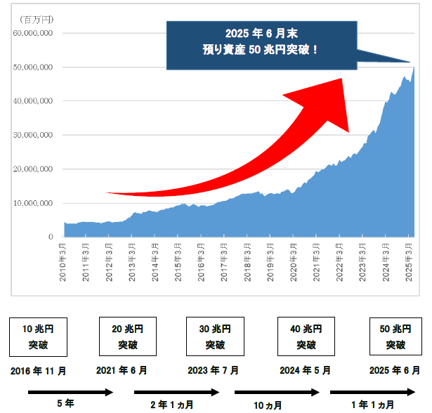 SBIグループとJALグループによる共同事業のさらなる進化