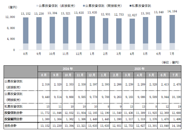 運用資産残高