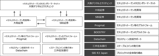 本プロジェクトにおける各参加者の役割